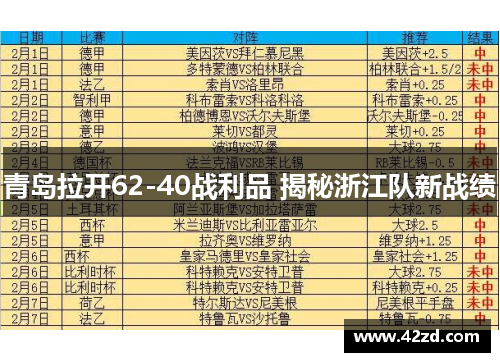 青岛拉开62-40战利品 揭秘浙江队新战绩